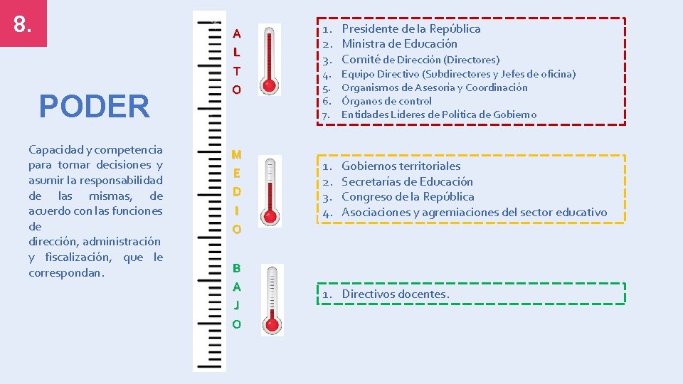 8. PODER Capacidad y competencia para tomar decisiones y asumir la responsabilidad de las