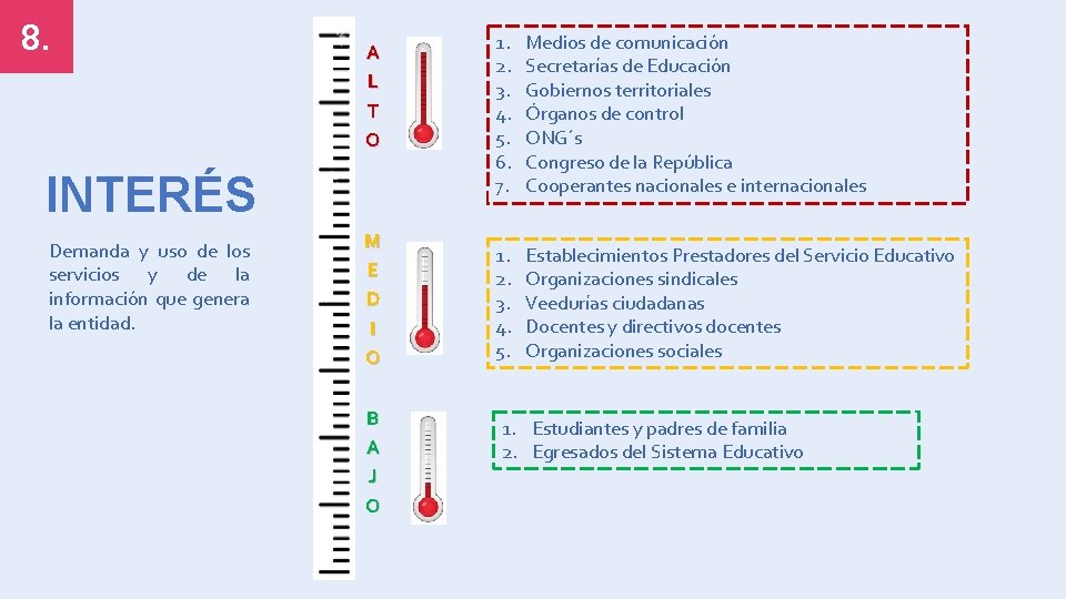 8. A L T O INTERÉS Demanda y uso de los servicios y de