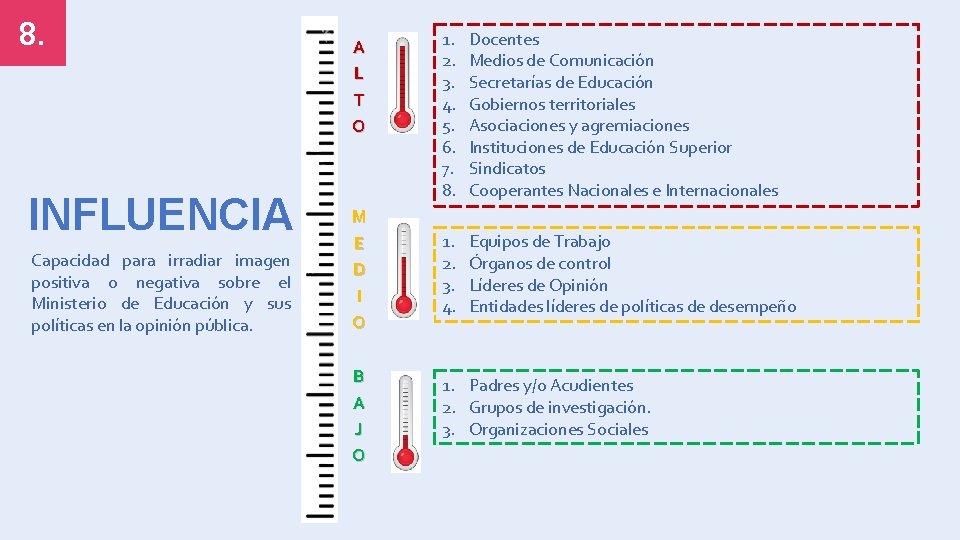 8. INFLUENCIA Capacidad para irradiar imagen positiva o negativa sobre el Ministerio de Educación