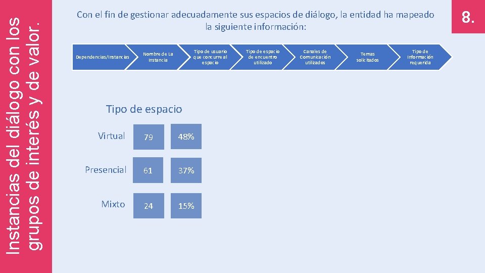 Instancias del diálogo con los grupos de interés y de valor. Con el fin