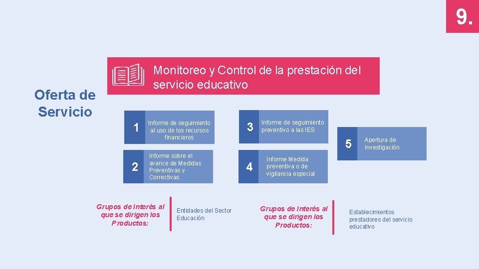 9. Monitoreo y Control de la prestación del servicio educativo Oferta de Servicio 1