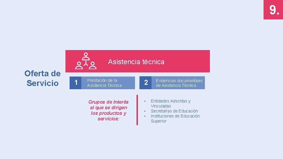 9. Asistencia técnica Oferta de Servicio 1 Prestación de la Asistencia Técnica 2 Grupos