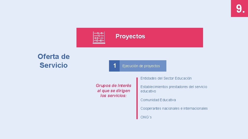 9. Proyectos Oferta de Servicio 1 Ejecución de proyectos Entidades del Sector Educación Grupos