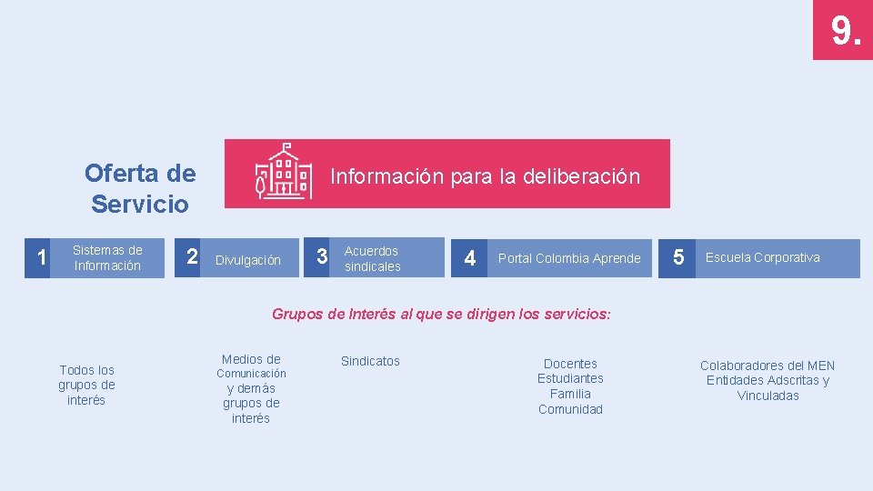 9. Oferta de Servicio 1 Sistemas de Información 2 Información para la deliberación Divulgación