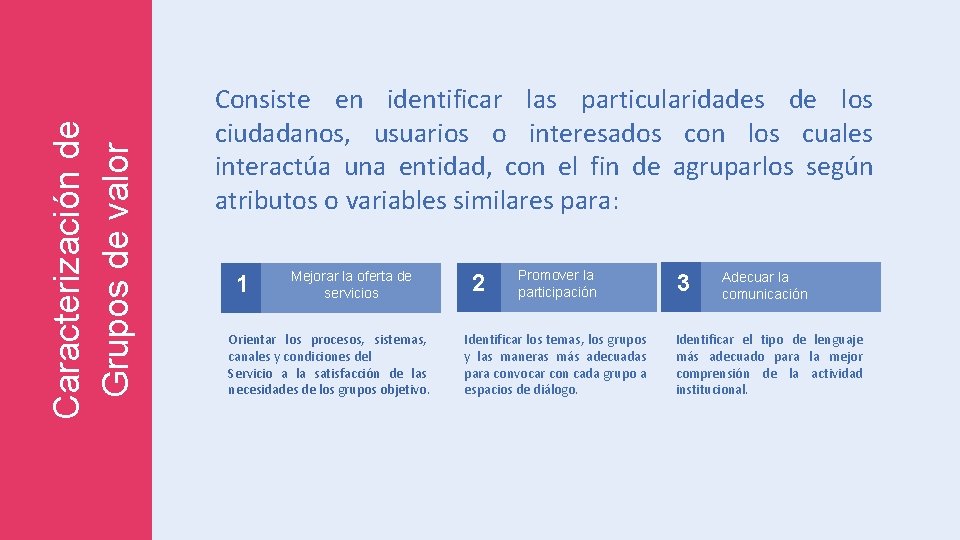 Caracterización de Grupos de valor Consiste en identificar las particularidades de los ciudadanos, usuarios