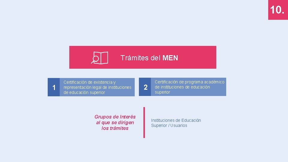 10. 9. Trámites del MEN 1 Certificación de existencia y representación legal de instituciones