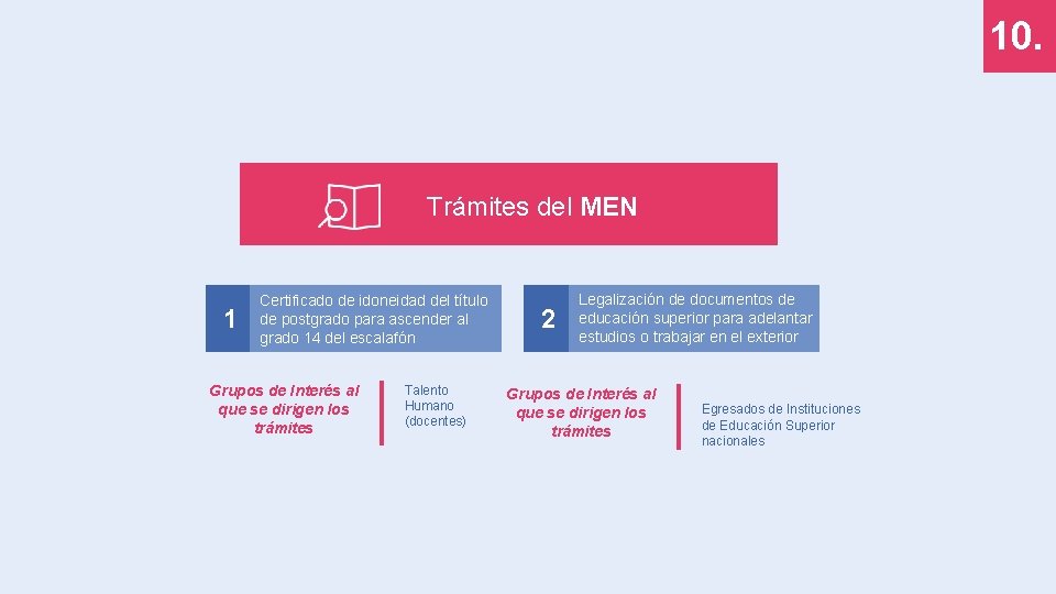 10. 9. Trámites del MEN 1 Certificado de idoneidad del título de postgrado para