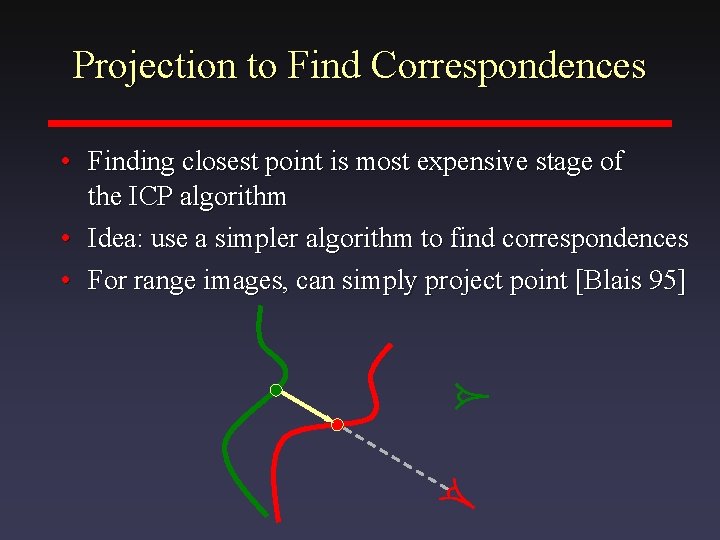 Projection to Find Correspondences • Finding closest point is most expensive stage of the