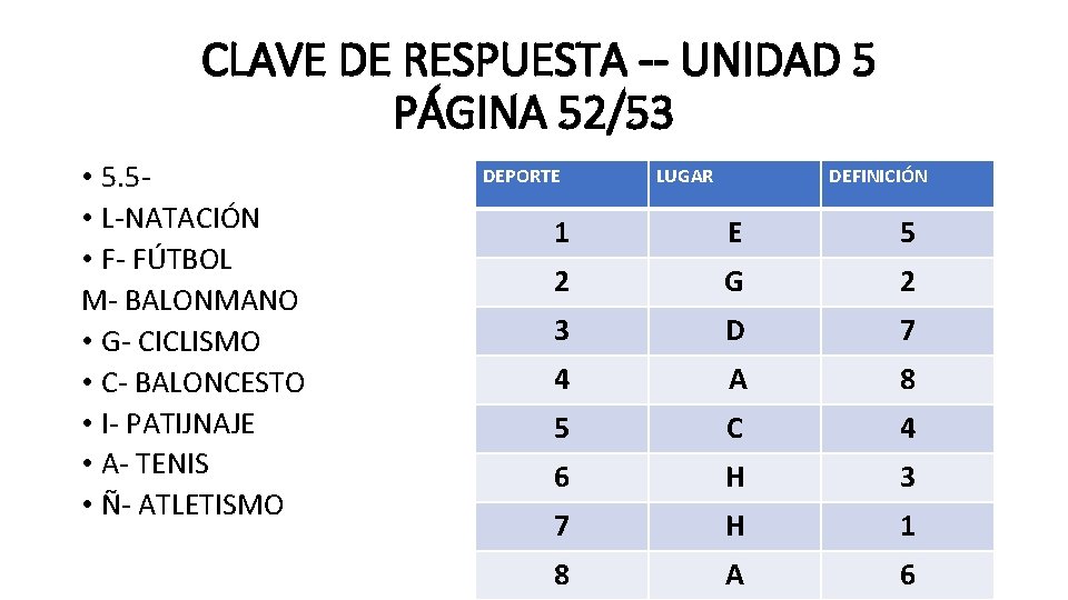 CLAVE DE RESPUESTA -- UNIDAD 5 PÁGINA 52/53 • 5. 5 • L-NATACIÓN •