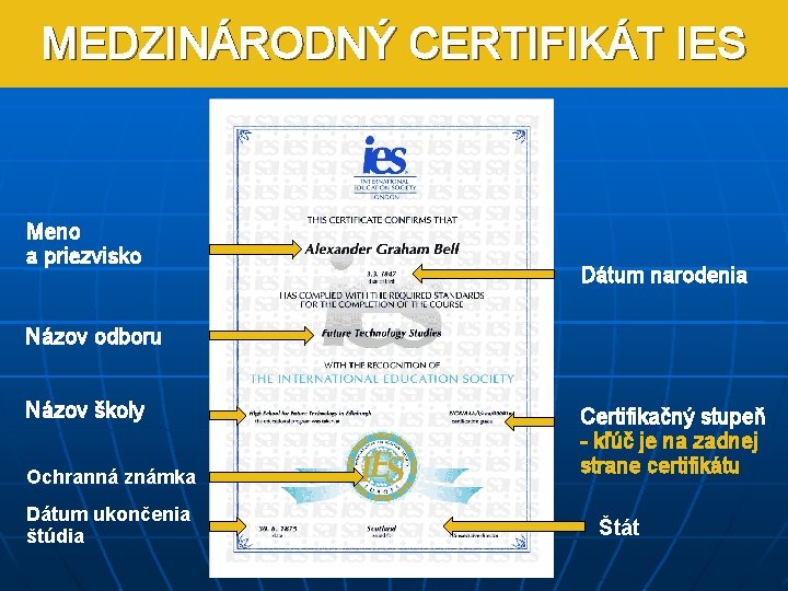 MEDZINÁRODNÝ CERTIFIKÁT IES Meno a priezvisko Dátum narodenia Názov odboru Názov školy Ochranná známka