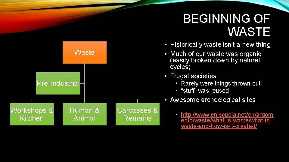 BEGINNING OF WASTE • Historically waste isn’t a new thing • Much of our
