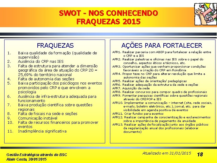 SWOT - NOS CONHECENDO FRAQUEZAS 2015 FRAQUEZAS 1. 2. 3. 4. 5. 6. 7.