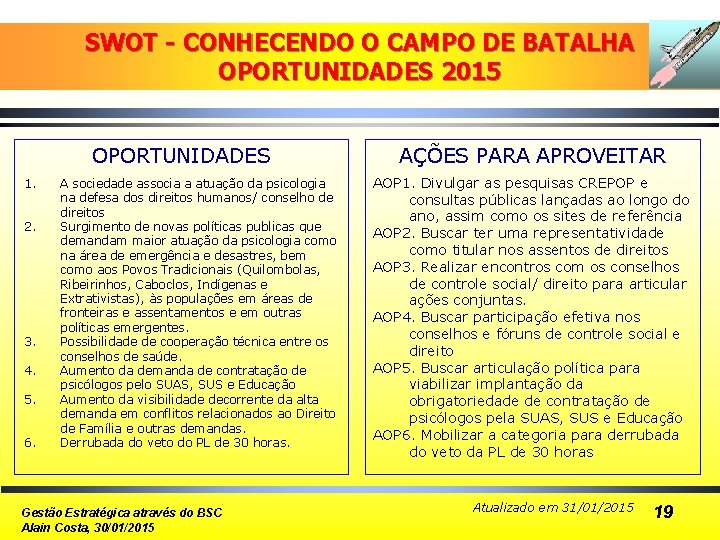 SWOT - CONHECENDO O CAMPO DE BATALHA OPORTUNIDADES 2015 OPORTUNIDADES 1. 2. 3. 4.