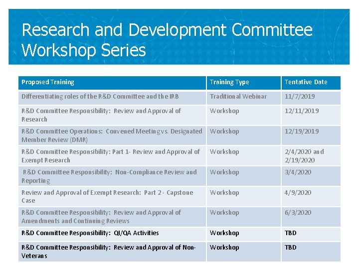 Research and Development Committee Workshop Series Proposed Training Type Tentative Date Differentiating roles of