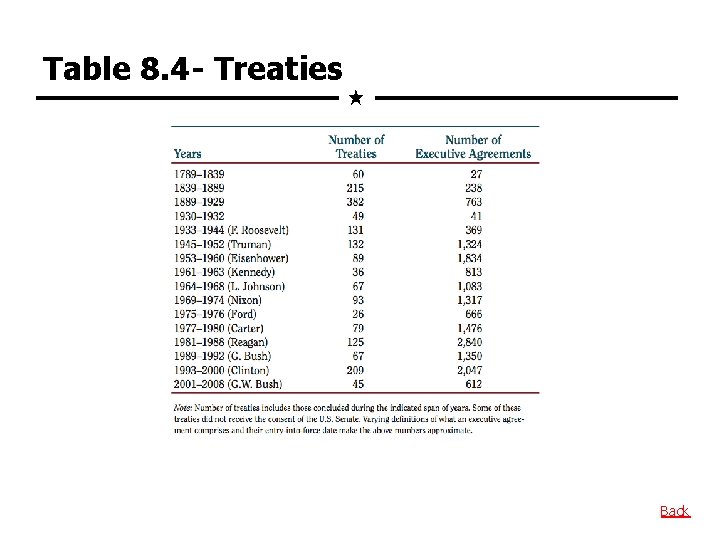 Table 8. 4 - Treaties Back 