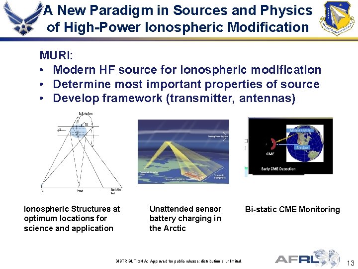 A New Paradigm in Sources and Physics of High-Power Ionospheric Modification MURI: • Modern