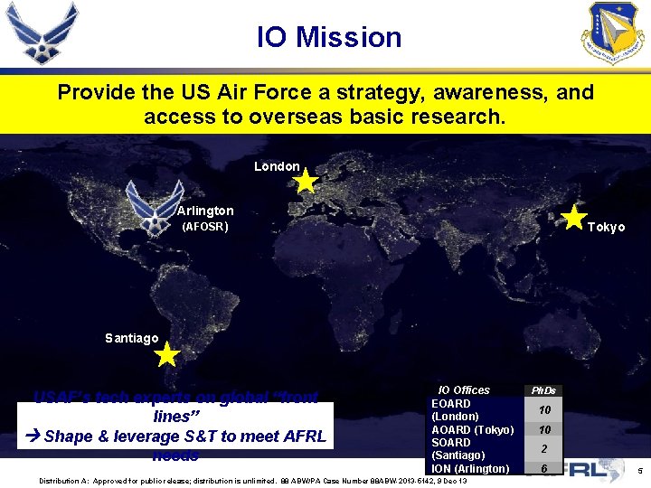 IO Mission Provide the US Air Force a strategy, awareness, and access to overseas