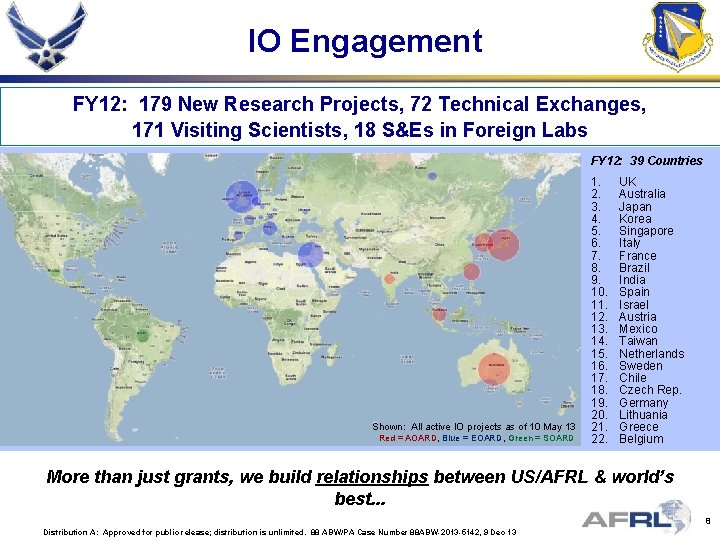 IO Engagement FY 12: 179 New Research Projects, 72 Technical Exchanges, 171 Visiting Scientists,