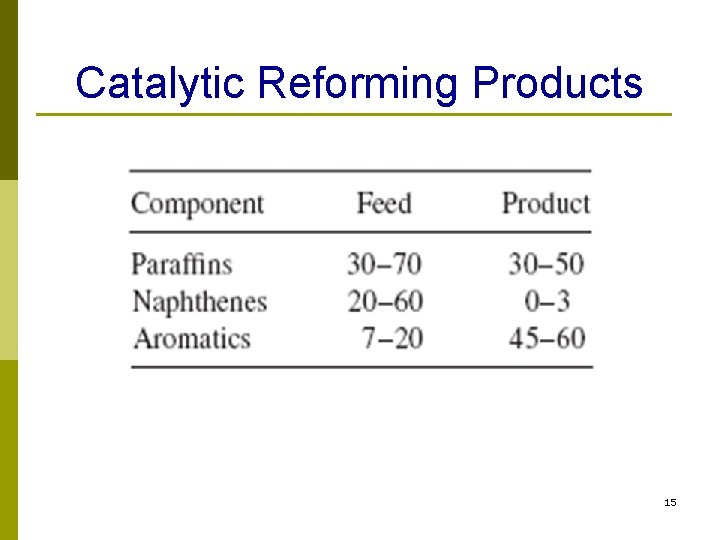 Catalytic Reforming Products 15 Catalytic Reforming Products 15
