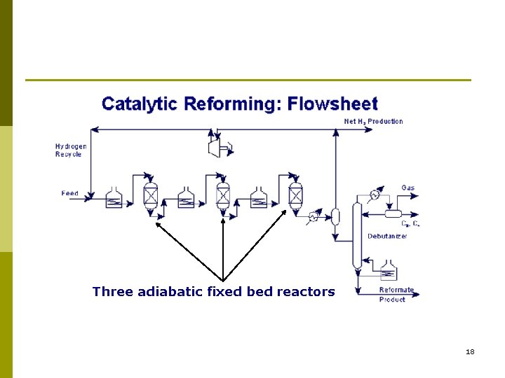 Three adiabatic fixed bed reactors 18 Three adiabatic fixed bed reactors 18
