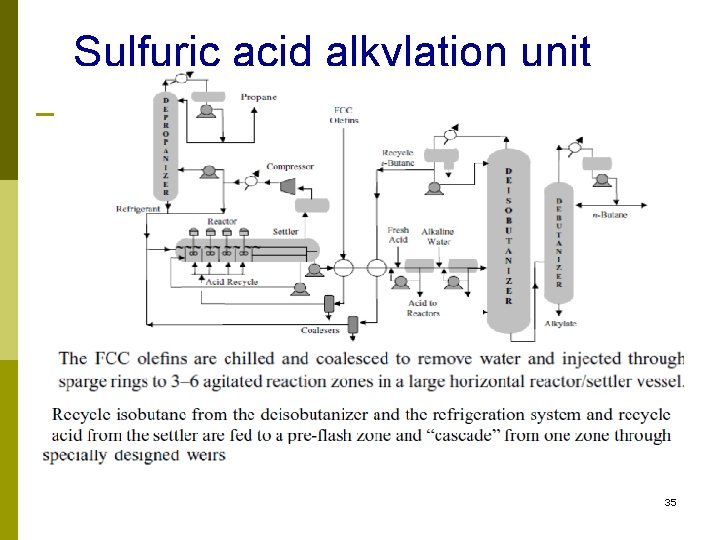 Sulfuric acid alkylation unit 35 Sulfuric acid alkylation unit 35