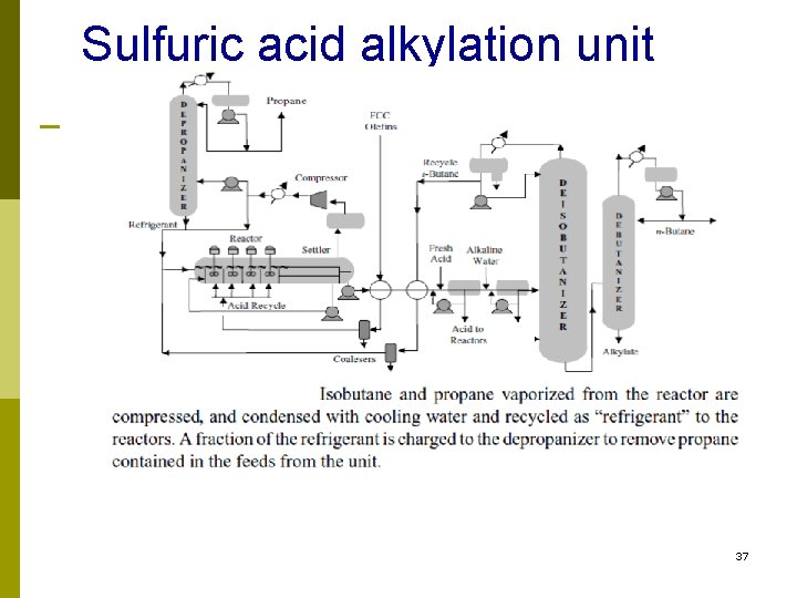 Sulfuric acid alkylation unit 37 Sulfuric acid alkylation unit 37