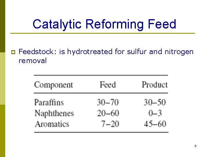 Catalytic Reforming Feed p Feedstock: is hydrotreated for sulfur and nitrogen removal 5 Catalytic Reforming Feed p Feedstock: is hydrotreated for sulfur and nitrogen removal 5