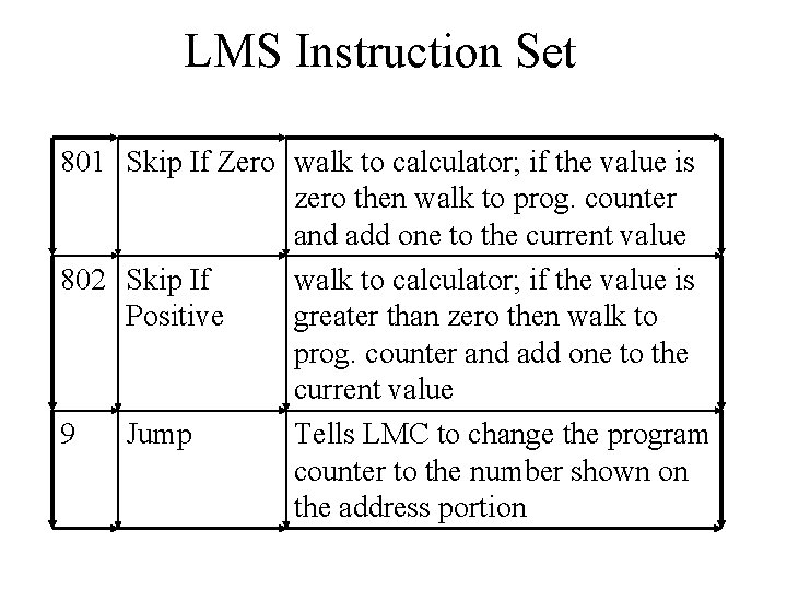 LMS Instruction Set 801 Skip If Zero walk to calculator; if the value is