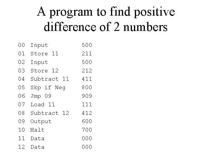 A program to find positive difference of 2 numbers 00 01 02 03 04