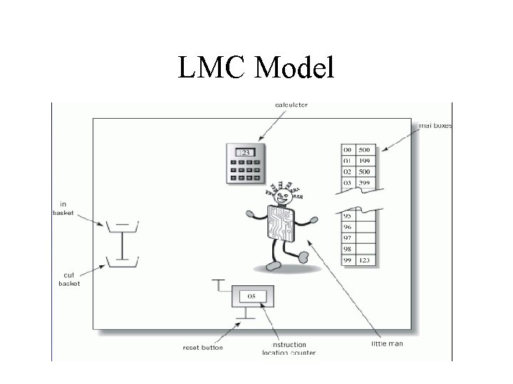 LMC Model 