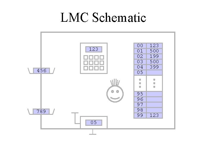LMC Schematic 123 456 00 01 02 03 04 05 95 96 97 98