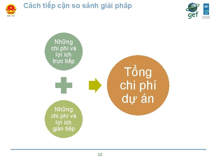 Cách tiếp cận so sánh giải pháp Những chi phí và lợi ích trực