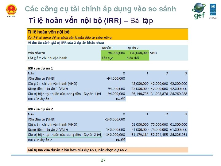 Các công cụ tài chính áp dụng vào so sánh Tỉ lệ hoàn vốn