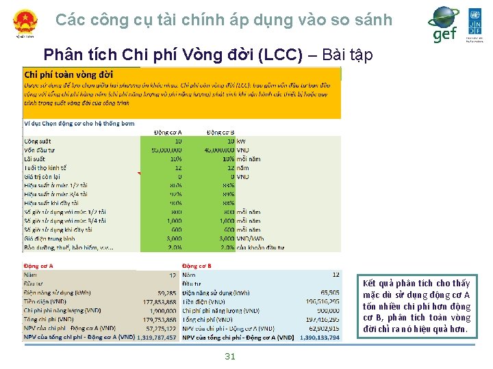 Các công cụ tài chính áp dụng vào so sánh Phân tích Chi phí