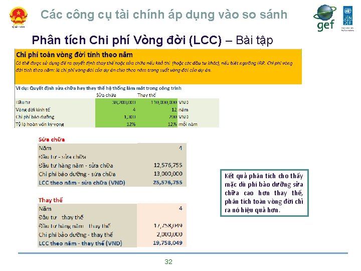 Các công cụ tài chính áp dụng vào so sánh Phân tích Chi phí