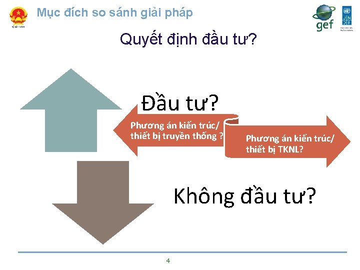 Mục đích so sánh giải pháp Quyết định đầu tư? Đầu tư? Phương án