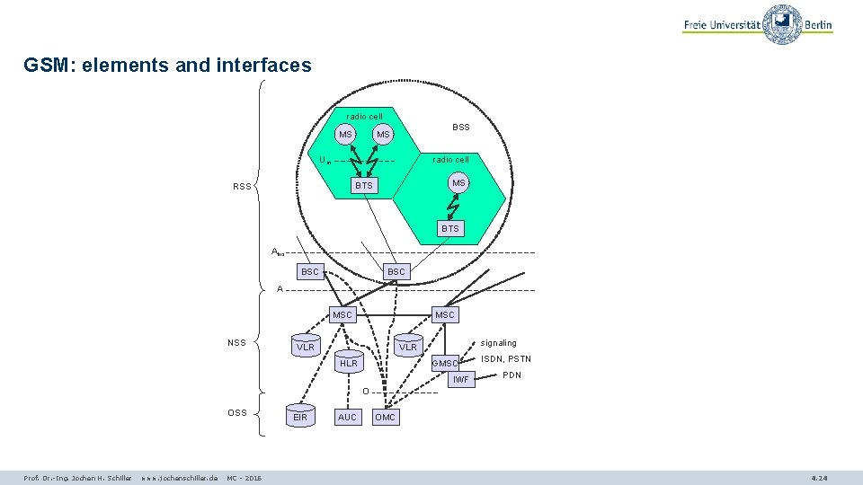 GSM: elements and interfaces radio cell MS BSS MS Um radio cell MS BTS