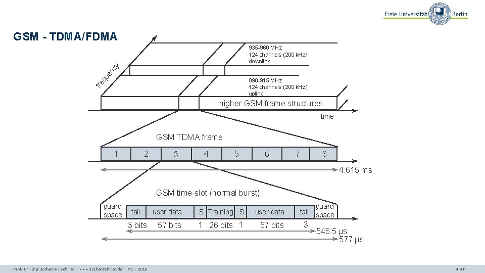 GSM - TDMA/FDMA qu en cy 935 -960 MHz 124 channels (200 k. Hz)