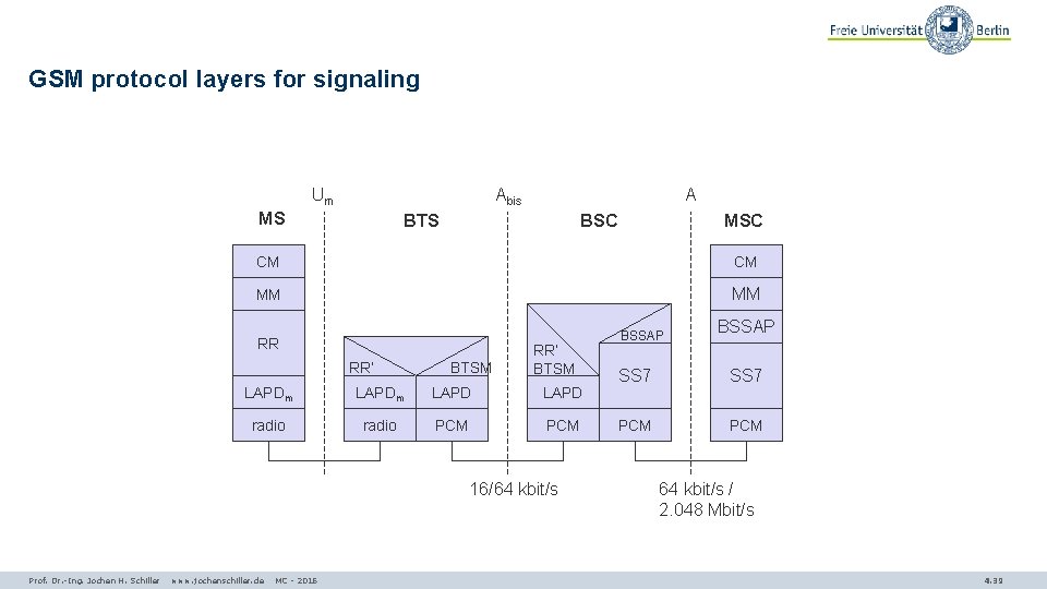 GSM protocol layers for signaling Um Abis MS A BTS BSC CM CM MM