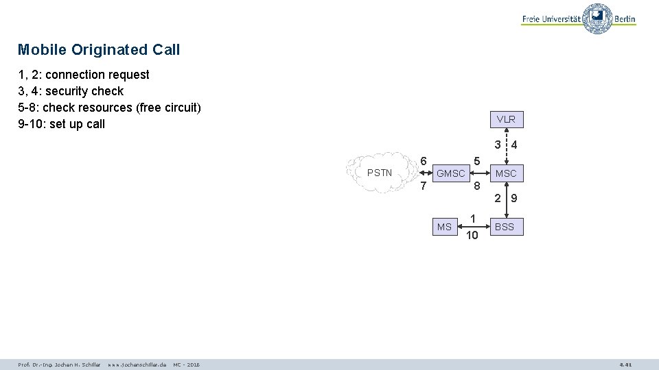 Mobile Originated Call 1, 2: connection request 3, 4: security check 5 -8: check