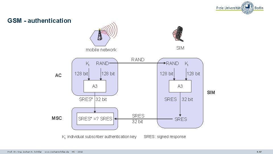 GSM - authentication SIM mobile network Ki RAND 128 bit AC RAND 128 bit