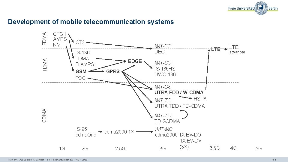 Development of mobile telecommunication systems CT 2 IS-136 TDMA D-AMPS GSM PDC TDMA FDMA