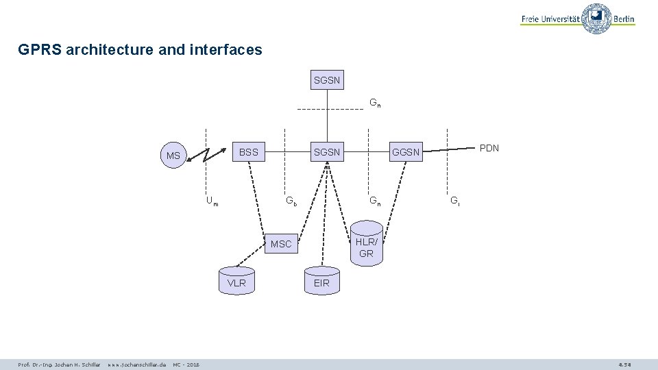 GPRS architecture and interfaces SGSN Gn BSS MS Um SGSN Gb Gn Prof. Dr.