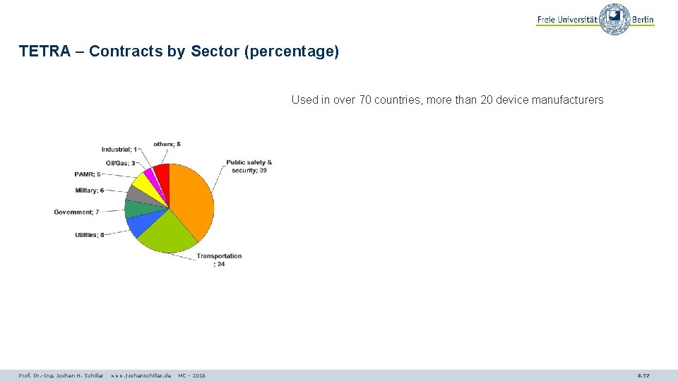 TETRA – Contracts by Sector (percentage) Used in over 70 countries, more than 20