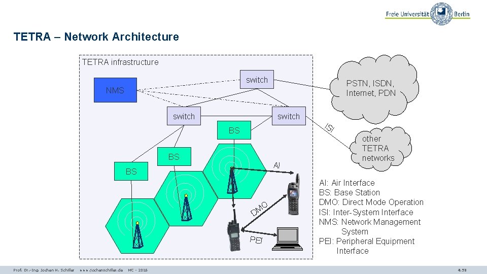 TETRA – Network Architecture TETRA infrastructure switch PSTN, ISDN, Internet, PDN NMS switch BS