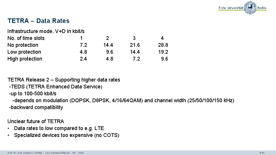 TETRA – Data Rates Infrastructure mode, V+D in kbit/s No. of time slots 1