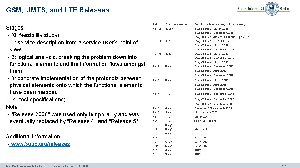 GSM, UMTS, and LTE Releases Stages - (0: feasibility study) - 1: service description