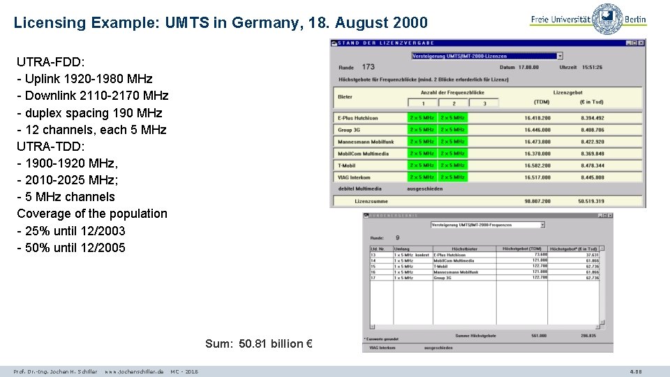 Licensing Example: UMTS in Germany, 18. August 2000 UTRA-FDD: - Uplink 1920 -1980 MHz