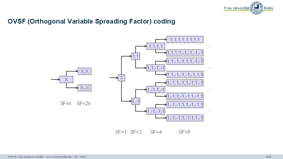 OVSF (Orthogonal Variable Spreading Factor) coding 1, 1, 1. . . 1, 1, -1,