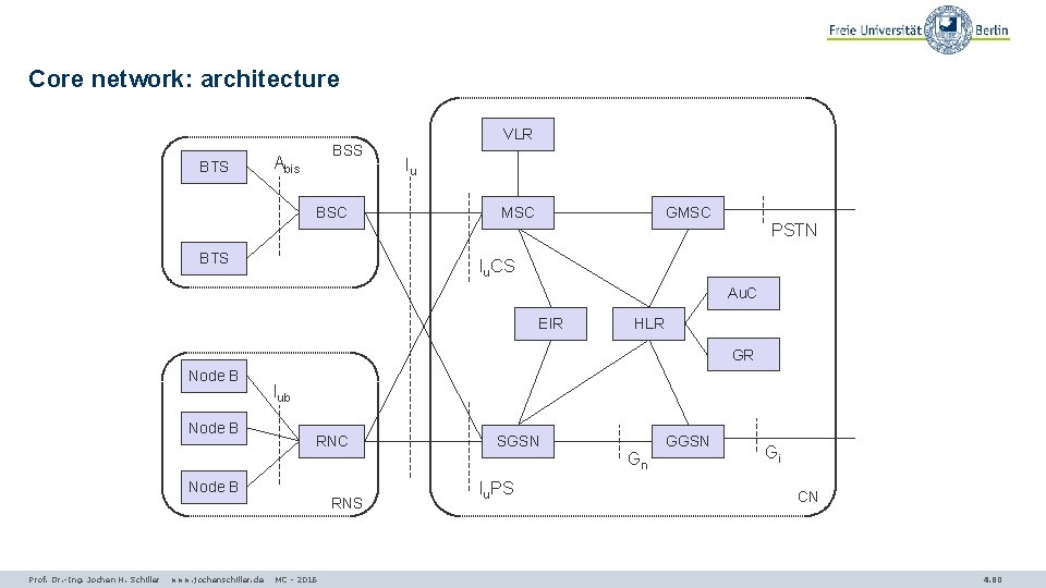 Core network: architecture BTS BSS Abis BSC Node BTSB VLR Iu MSC GMSC PSTN